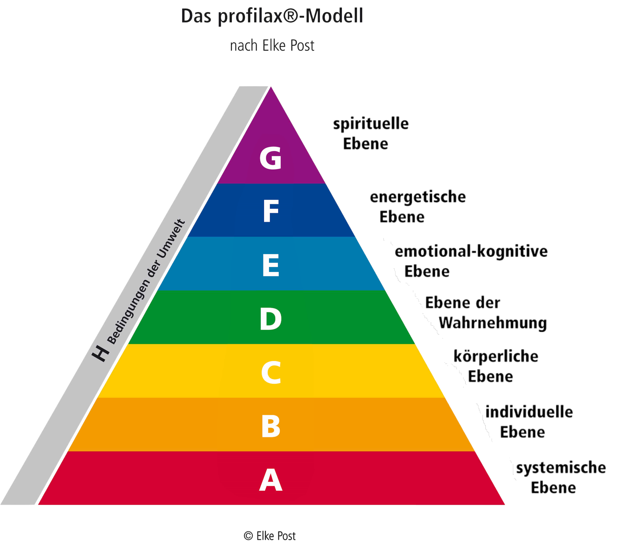 Profilax Pyramide